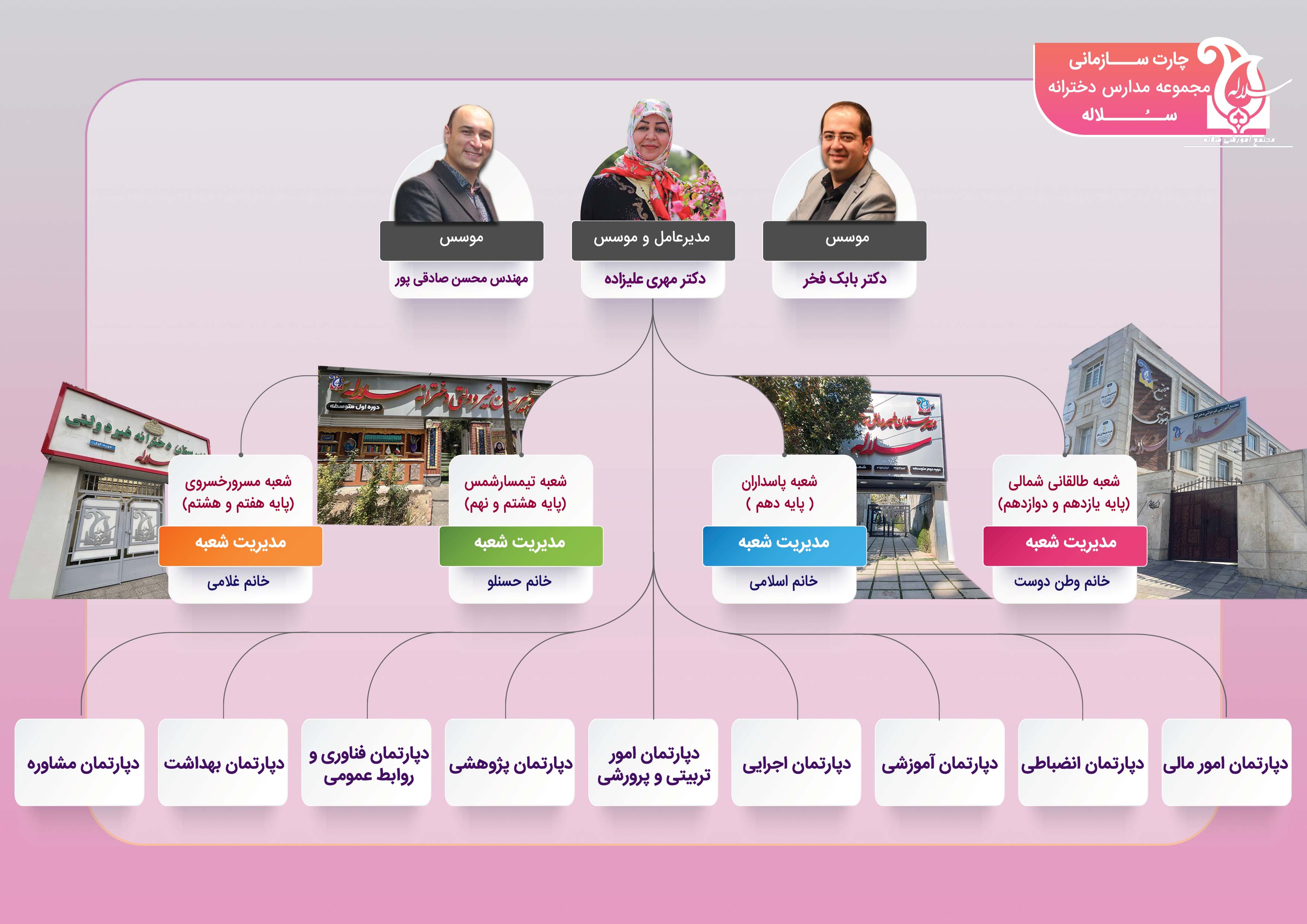 جلسه انجمن اولیا و مربیان مدرسه سلاله کرج